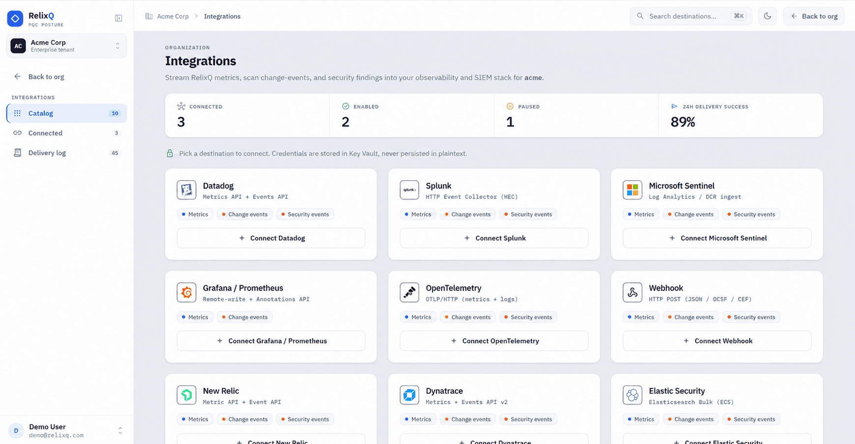 RelixQ integrations catalog showing connected security and engineering destinations.