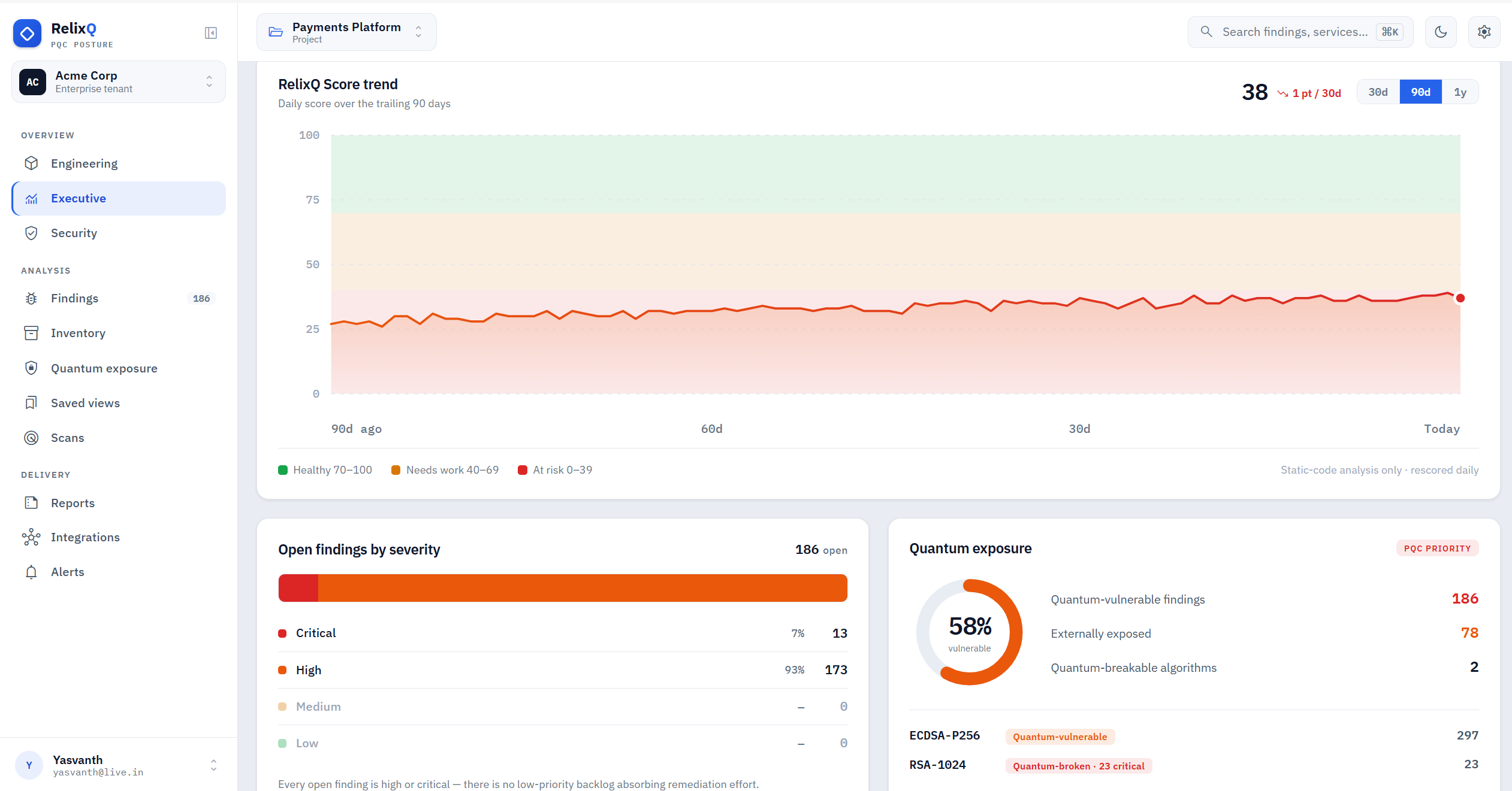 RelixQ Enterprise executive page showing RelixQ Score trend, open findings, and quantum exposure.